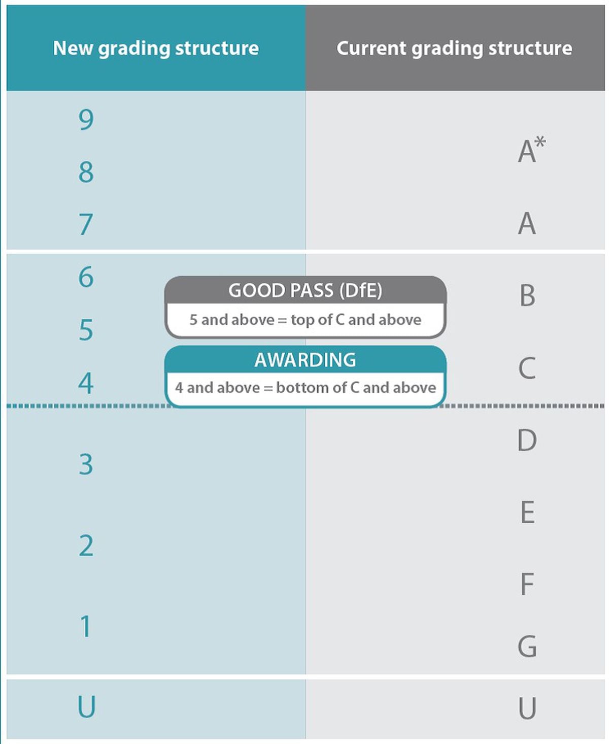 GCSE Results Day In Shropshire What Time Are Grades Being Released And What Happens Next