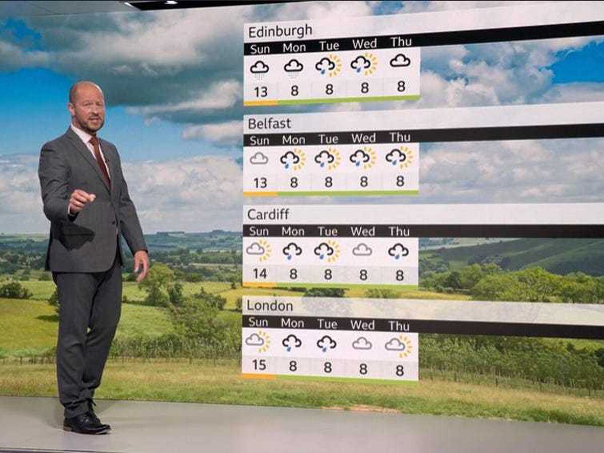 Bbc weather