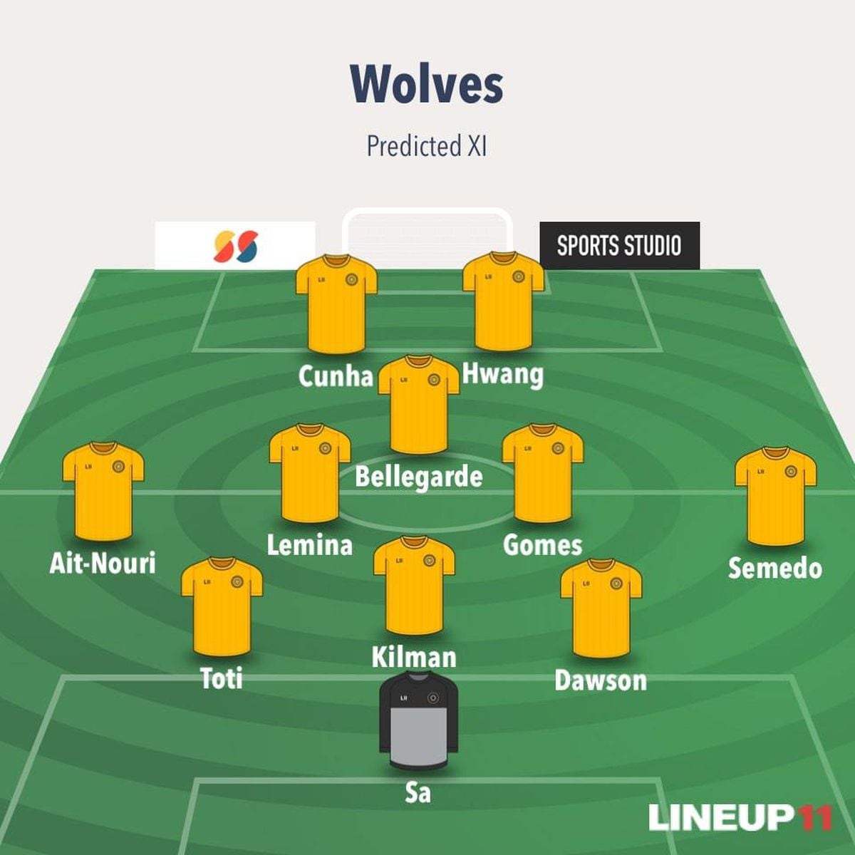 Wolves v Spurs Liam Keen and Nathan Judah predicted lineups