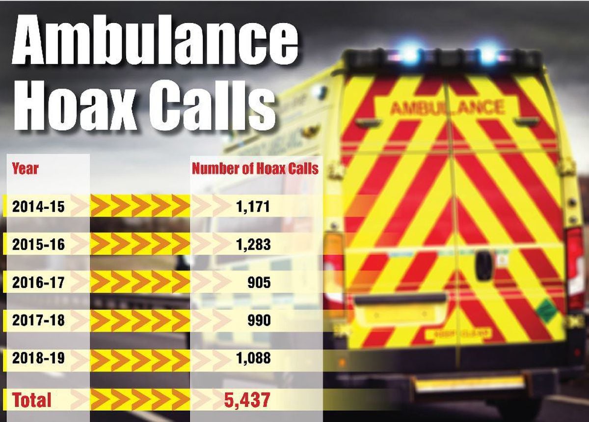 999 on the 2025 frontline hoax call