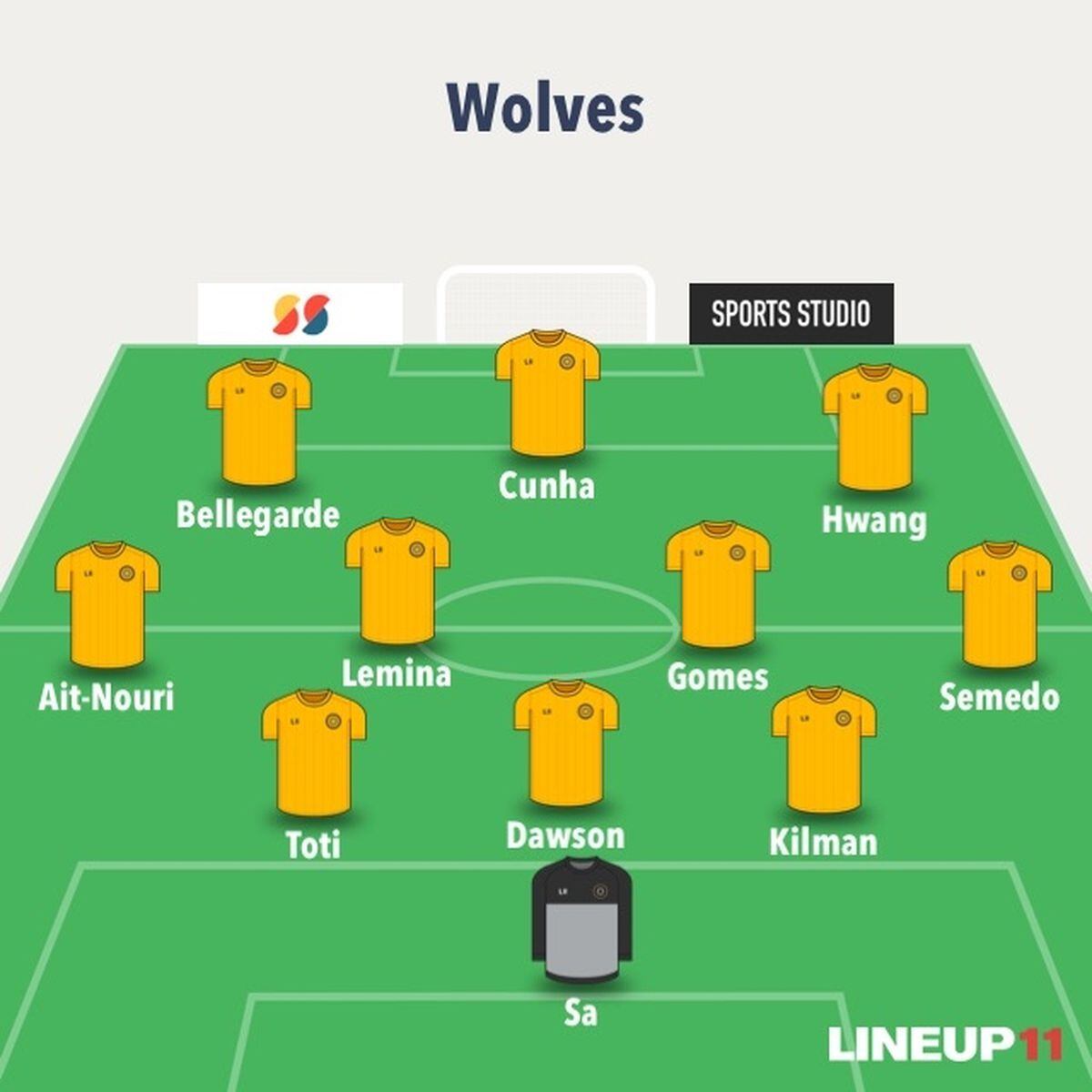 Wolves v Spurs Liam Keen and Nathan Judah predicted lineups