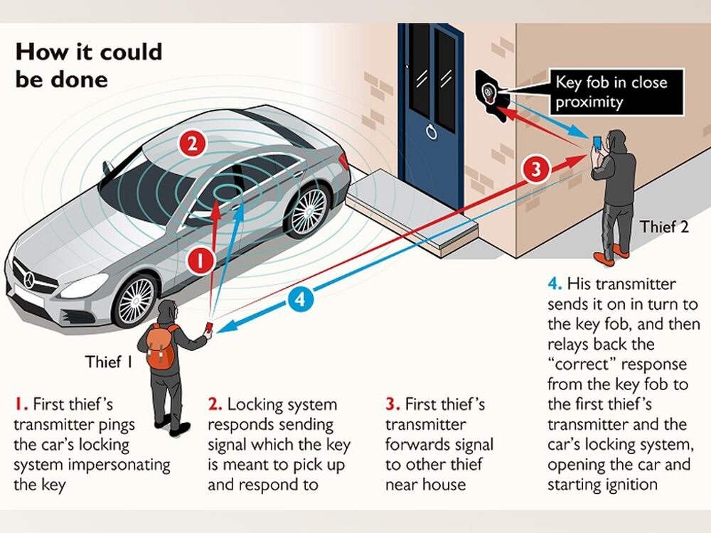 Keyless car thefts are on the rise here's how you can stop them