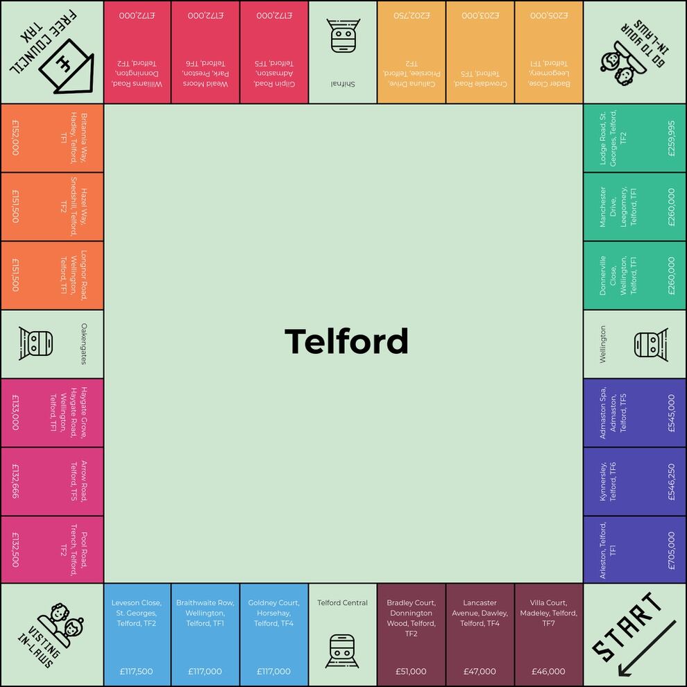 names of streets on original monopoly board