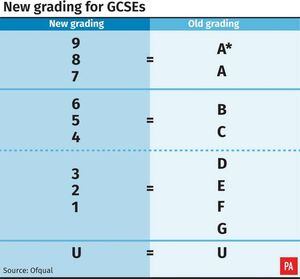 GCSE results: Shropshire students find out their grades