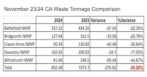 Figures provided to the Scrutiny Committee