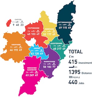 The investment plan  for the region 