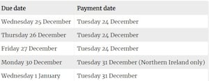 Child benefit payments for Christmas 2024