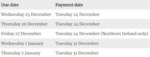 Tax credit payments for Christmas 2024